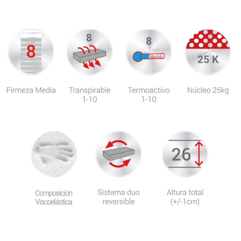 Cama Completa Hipnos 3 (Pack Colchón + Somier)