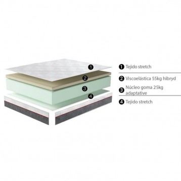 Colchon nucleo flexible nexus 3