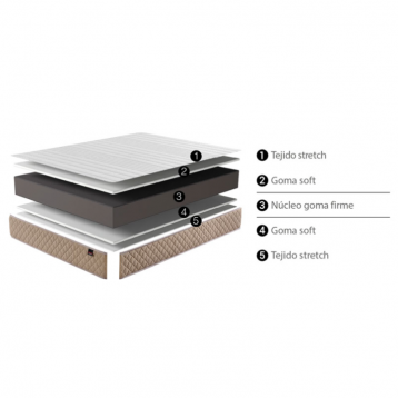 Cama Completa 160 cm Platino Low Cost (Pack colchón + somier)_colchón 2