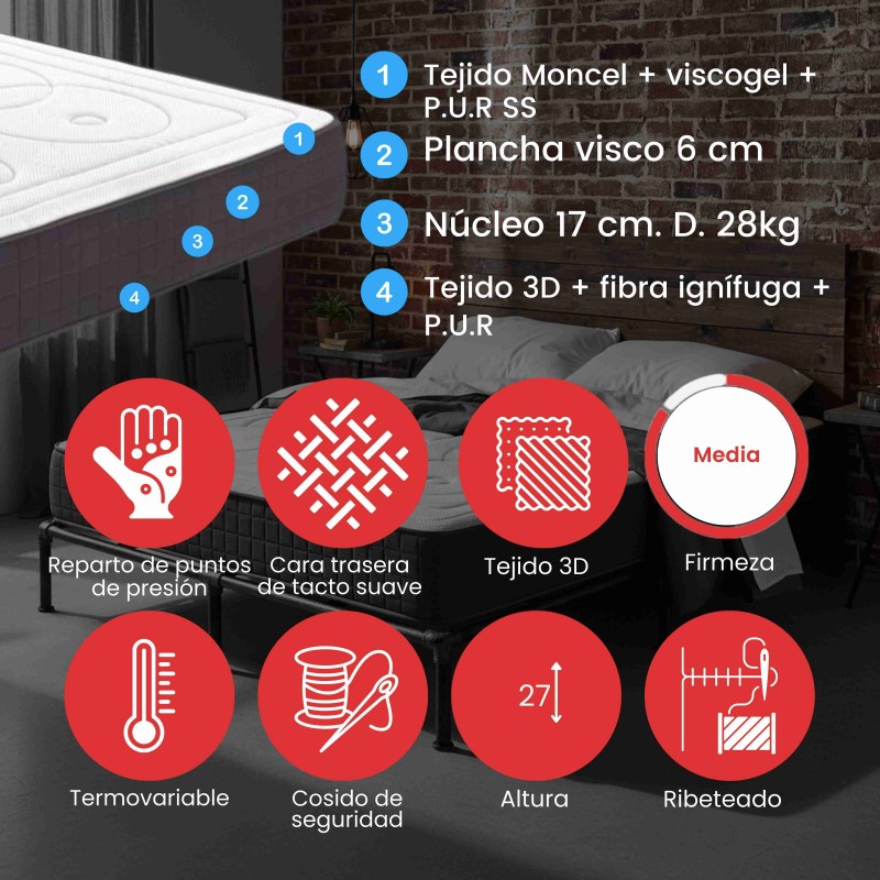 aracterísticas_Colchón viscoelástico Circle aracterísticas_Colchón viscoelástico Circle