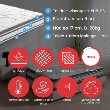 Colchón viscoelástico de 25 cm altura con núcleo de 17 cm y plancha visco de 6 cm