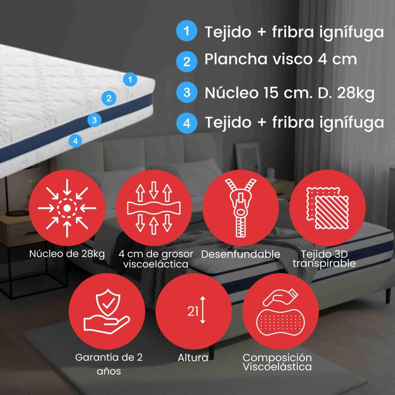 Colchón viscoelástico con núcleo de 28kg y plancha visco de 4cm sobre base gris en dormitorio